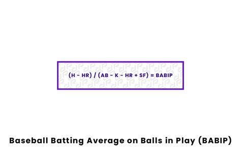 bapip|Batting Average on Balls in Play (BABIP) 